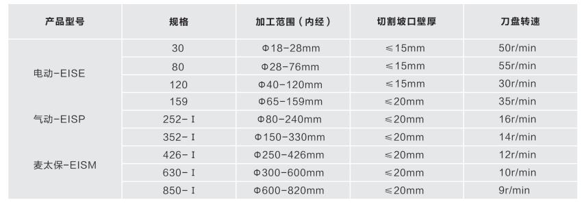 內(nèi)脹式管子坡口機(jī)I型技術(shù)參數(shù)